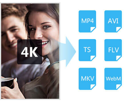 4k videoformat in andere umwandeln mac